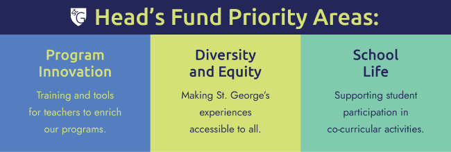 Head's Fund Priority Areas